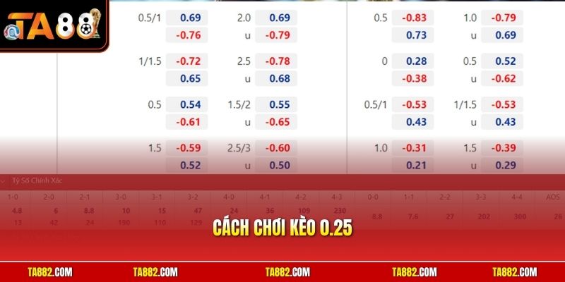 Cách Chơi Kèo 0.25 | Kinh Nghiệm Bắt Cược Dễ Trúng Thưởng